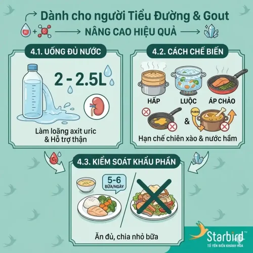Những lưu ý đặc biệt khi kết hợp thực phẩm cho người tiểu đường và gout